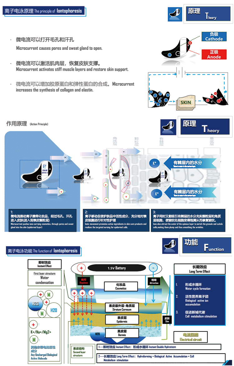 离子导入眼贴膜(图2)